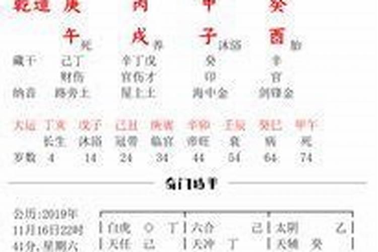 子丑寅卯辰巳午未申酉戌亥怎么读以及代表什么意思