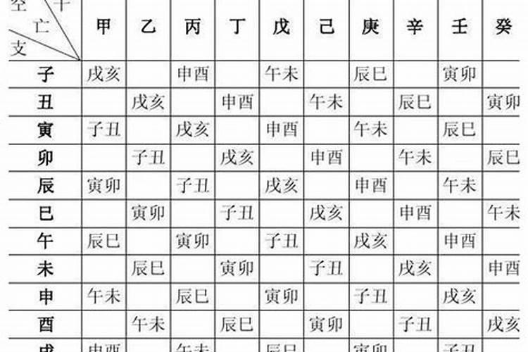 月令是指月干还是月支