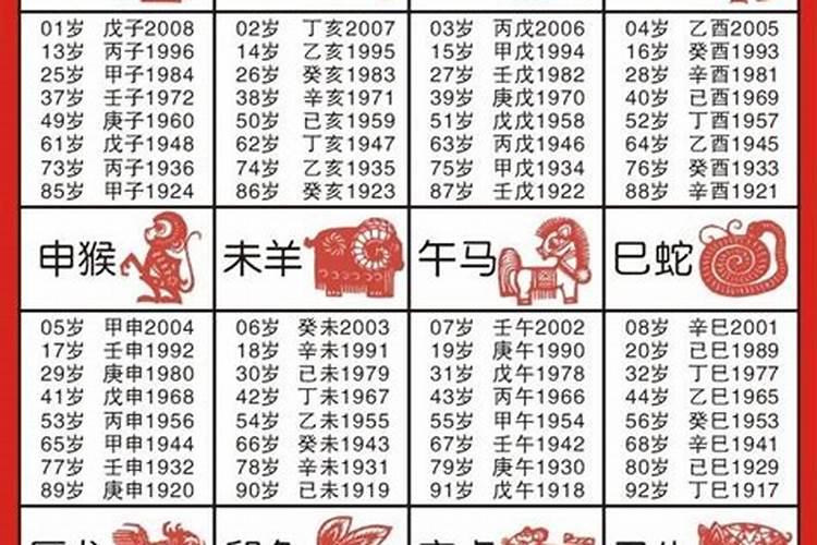 1940年属什么生肖 1940年属什么生肖属相