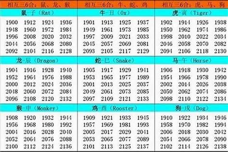 1940年出生的人是啥属相？