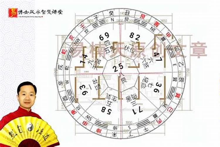 “八字方位”是八字风水术的精髓!
