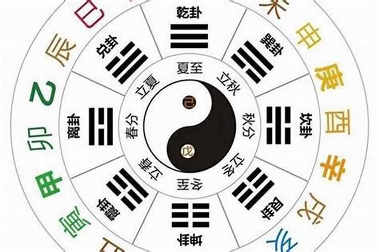 八字副星是什么意思
