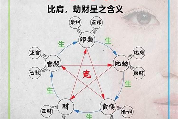 看八字时比肩劫财是什么意思