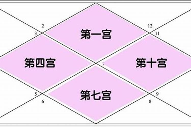 命中有童子,童子是会捣乱吗