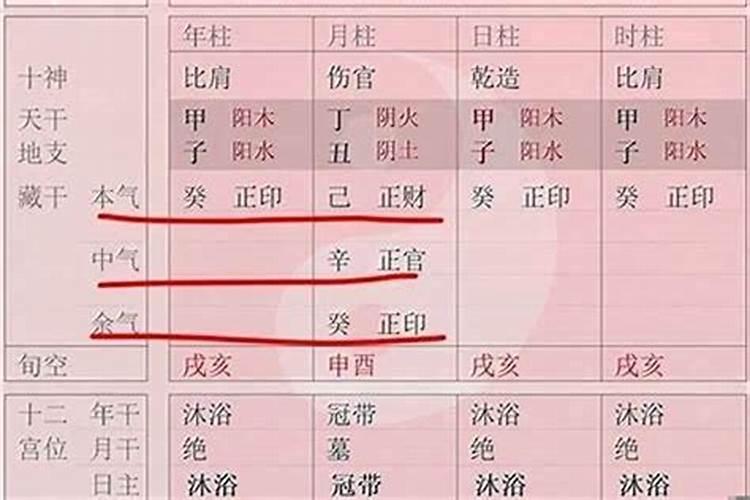 火供是正法还是邪法