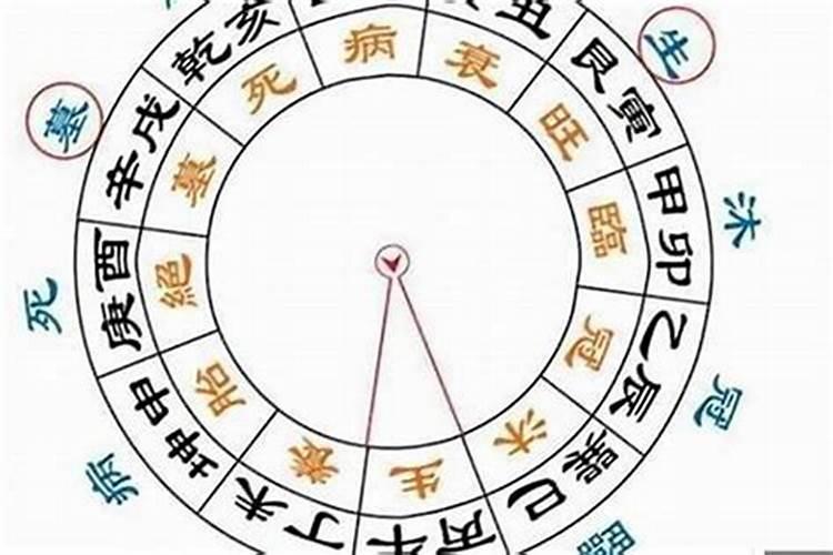 寒衣节去墓地还要摆供吗