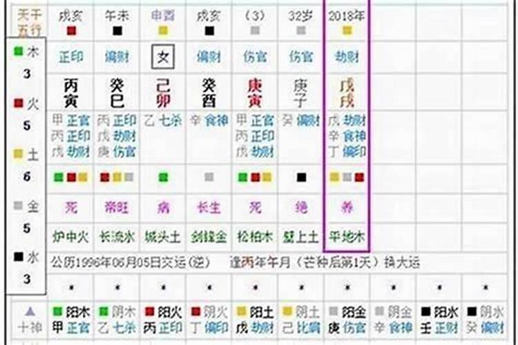 女命流年癸卯是什么意思？