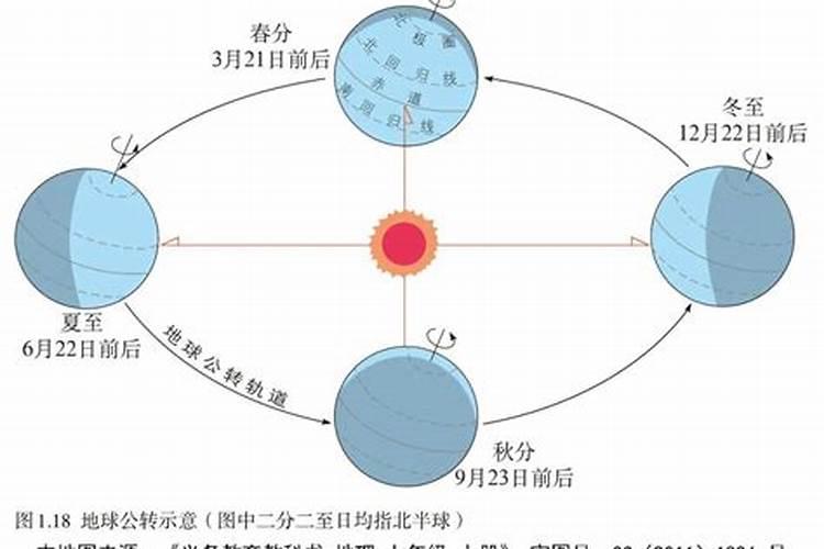 地球公转是如何产生四季的