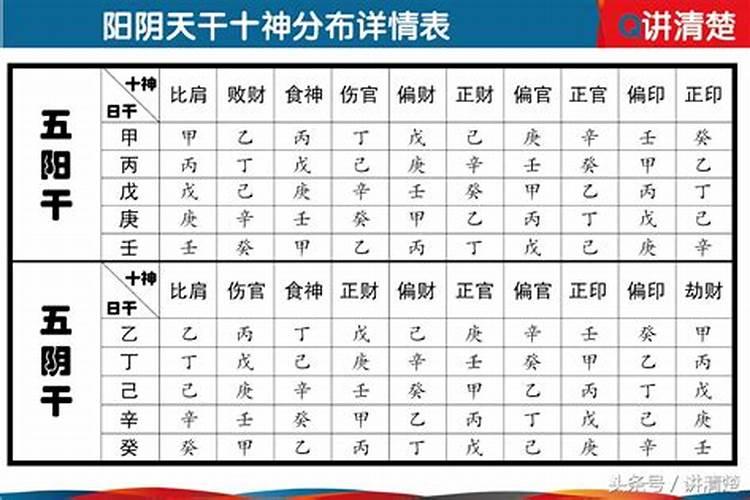 怎样用生辰八字算命