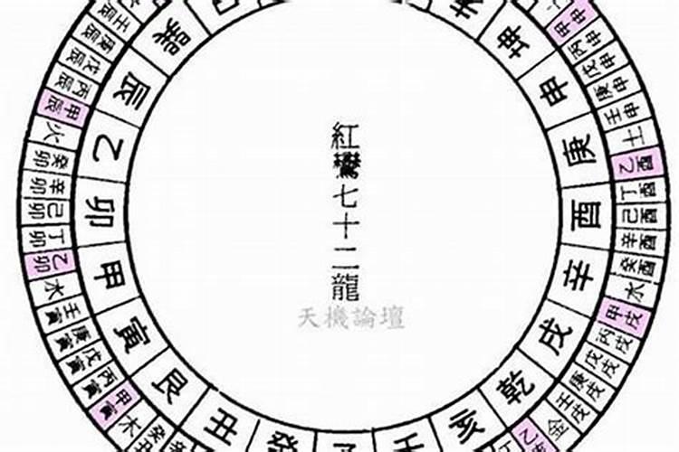 化解空亡的几种方法