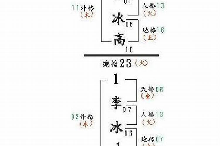 杨德霖这个名字有多少分？