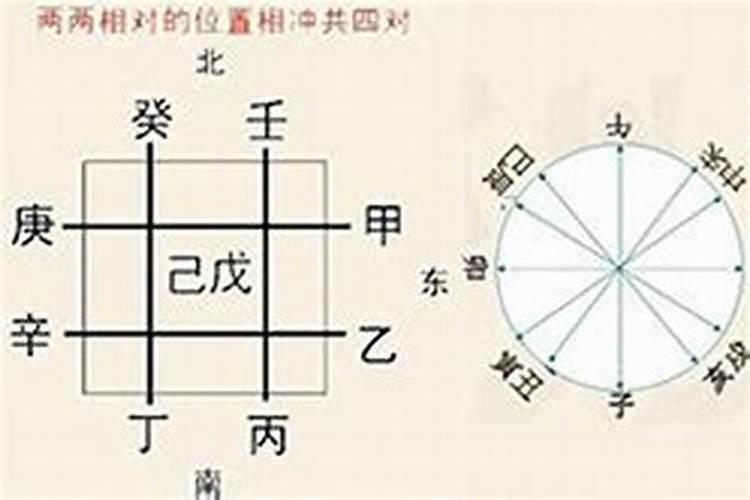 曾经堕胎,该去寺院怎样拜祭