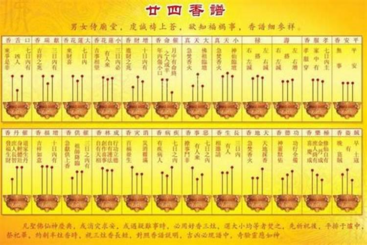 过年节假日是几天