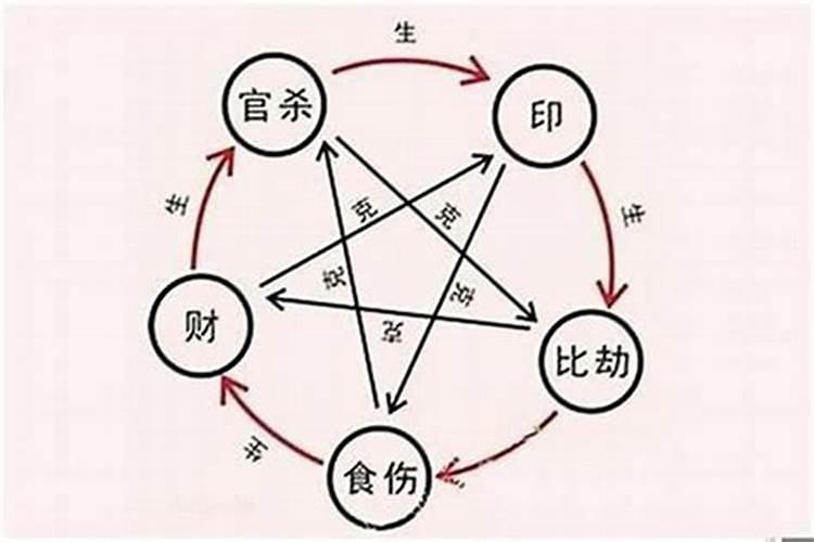 1984年阴历3月15日子时生人八字五行