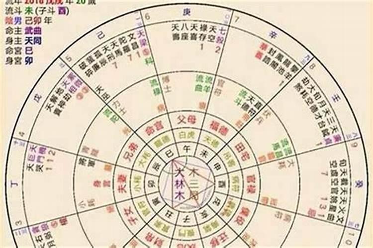 盲派命理学‖实例讲解人命富贵