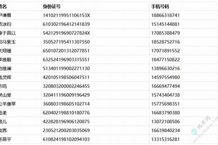 手机号码测吉凶测试 旺财的手机尾号？
