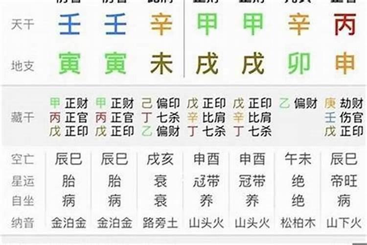 生辰八字 可以改吗？