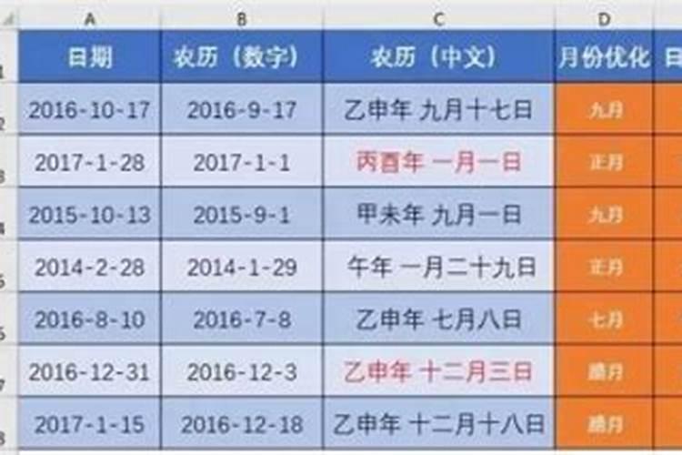 堕胎的危害,堕胎后如何还阴债？