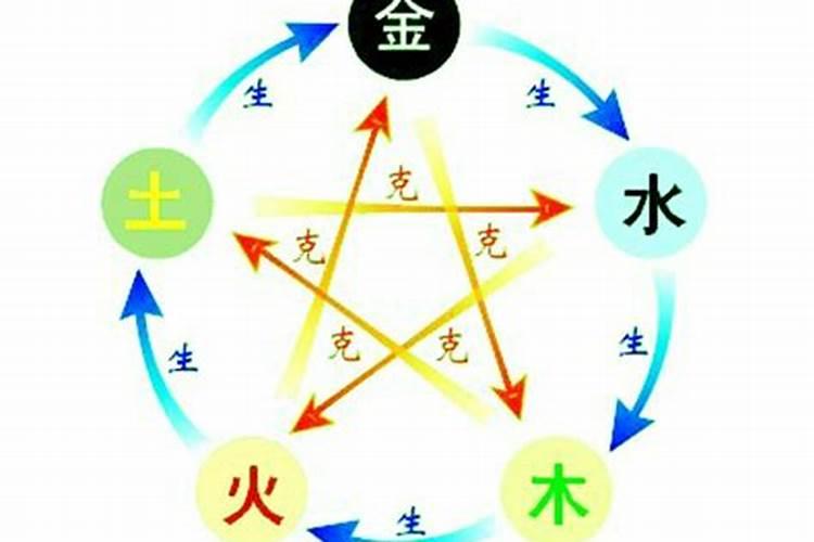 请问打胎后该去哪种寺庙拜拜？北京