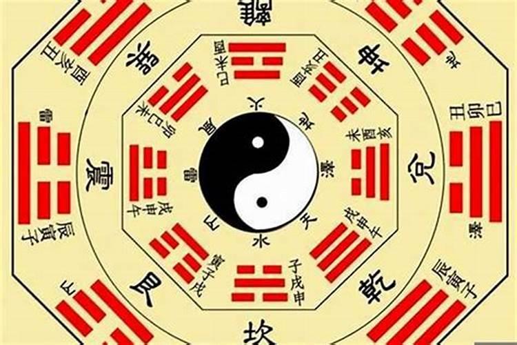 请问八字怎么算出来的