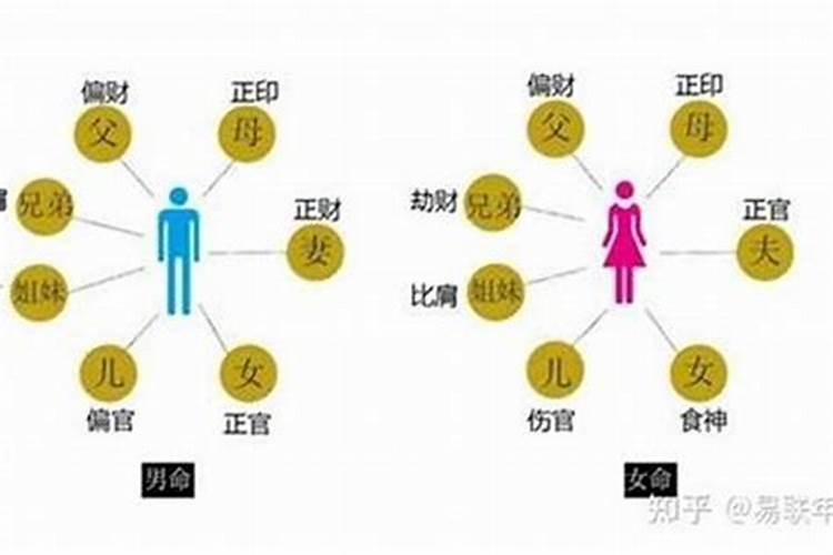 2025年12生肖运势