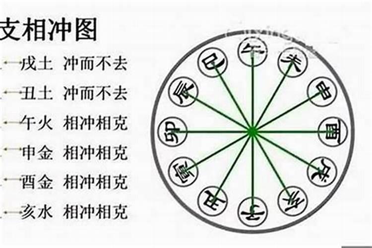 冲犯太岁会发生什么事情