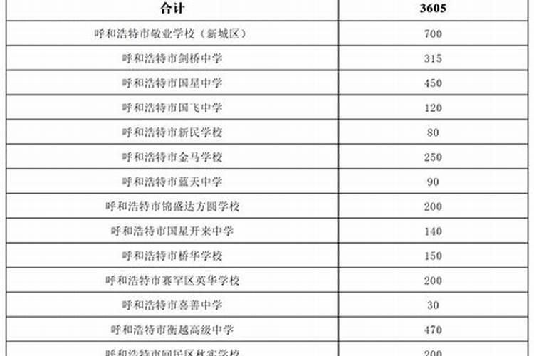 合八字怎么合啊