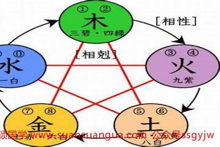97年属牛是什么命
