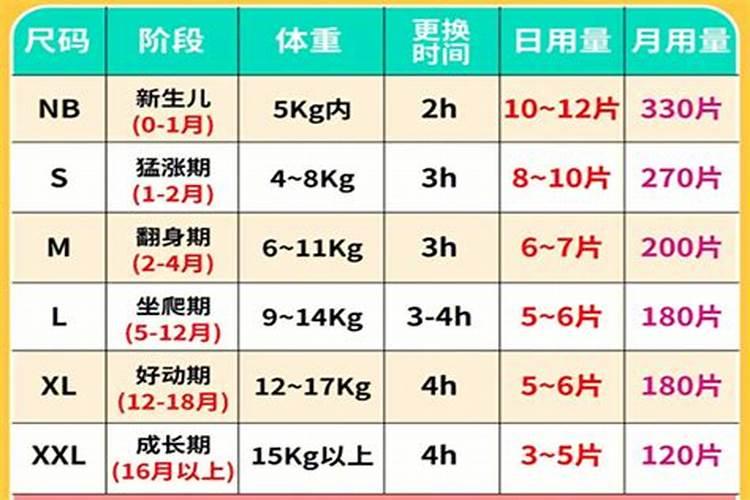2022年8月剖腹产生子的黄道吉日 最佳生子日子