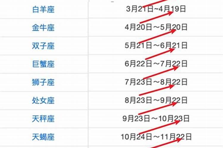 如何根据出生日期查生辰八字