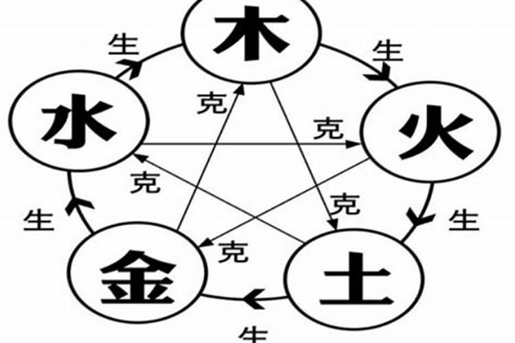 杭州萧山区临江村的丧葬习俗周祭要到坟上烧纸烧香吗？