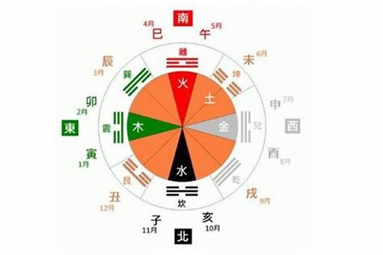母亲去世了,应怎样守孝？