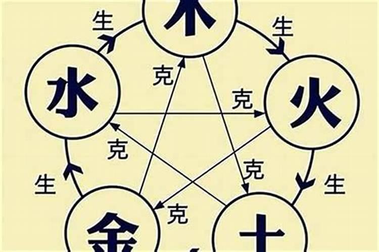 夫妻五行不合会有什么后果？