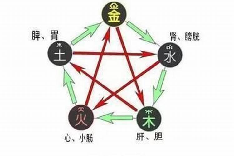 八字过硬土旺缺木怎么化解？“先用壬水,取庚为佐,忌戊出,得甲制之...
