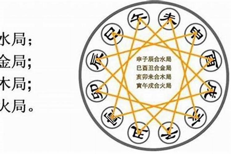 最准的八字合婚吉日,结婚吉日查询根据男女生辰八字