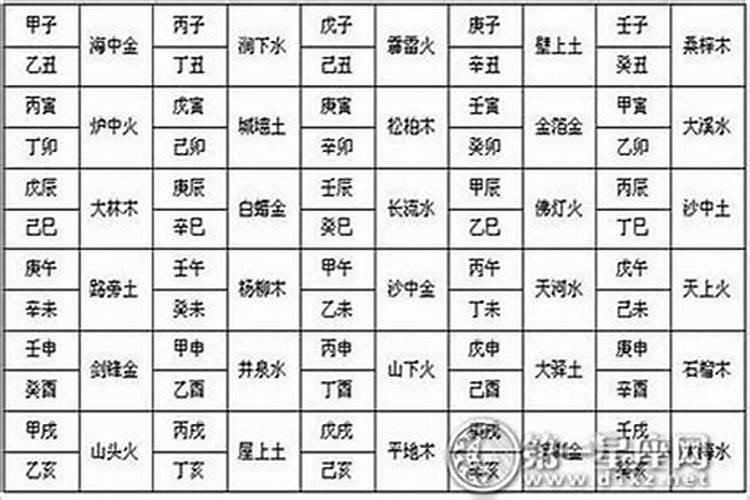2022年怎么算自己犯不犯太岁 2022年犯太岁的生肖有哪些