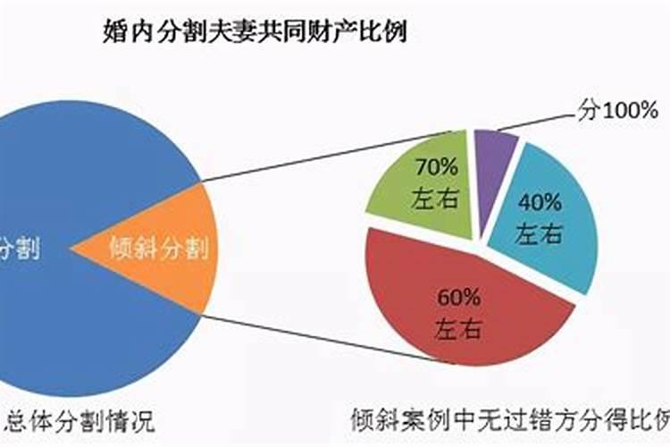离婚之前支出的钱,比如给一方交了5万养老保险,离婚时还算不算共有财产...
