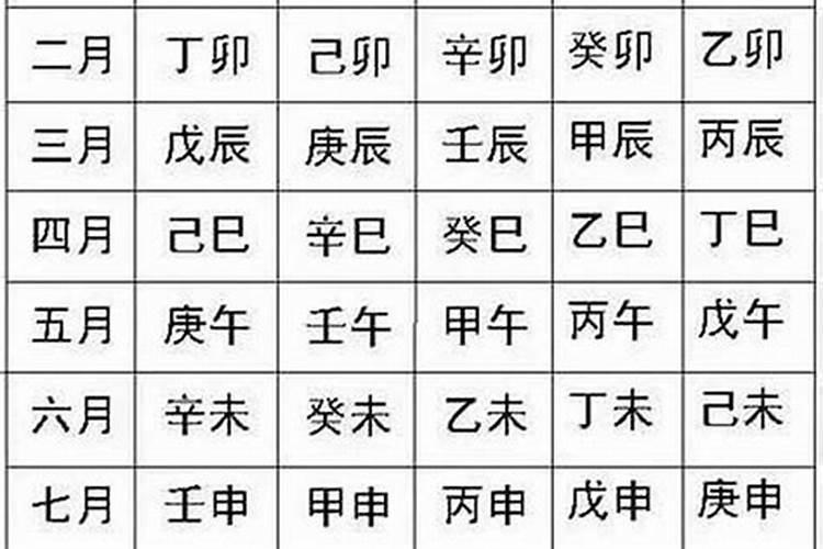 用八字测适合自己的手机号 号码有吉凶之数？