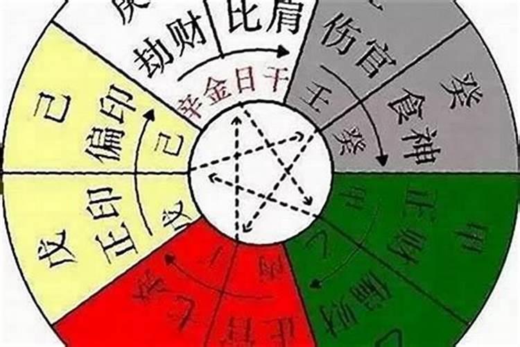 财运差的人怎么转运