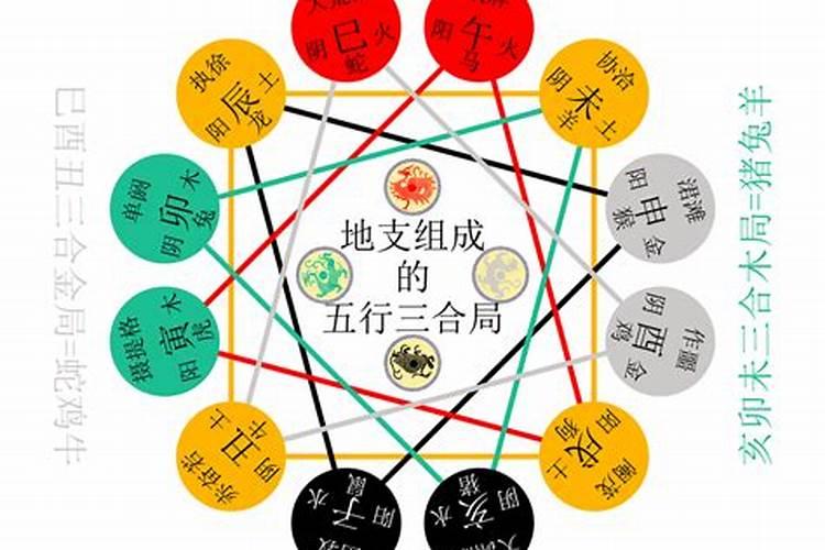 八字三合局是什么意思 三合局化解八字冲克？