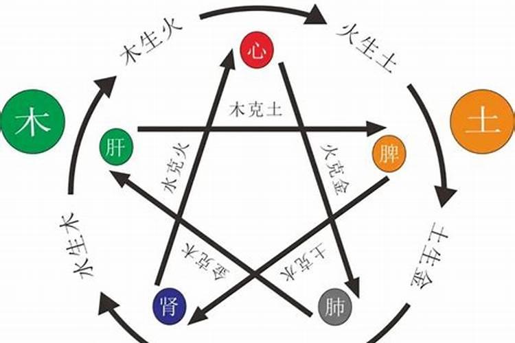生辰八字与五行对照表,如何通过生辰八字算五行