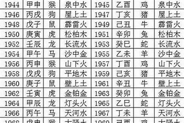 70年属狗后半生婚姻