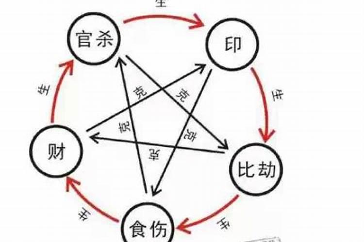 怎么知道自己的生辰八字