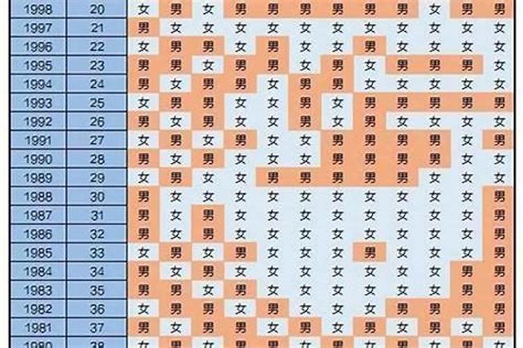 2021年10月适合结婚的日子,2021年农历十月二十六结婚好吗？