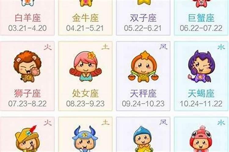 星座合盘看婚姻,星座合盘怎样看两人缘分深浅