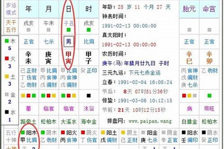 农历腊月出生的人到底属什么 腊月出生五行属性？