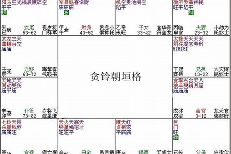 梦见四个乳头的预兆