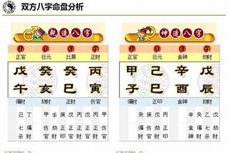 马云四柱八字排盘详解,马云的八字预示他的成功？