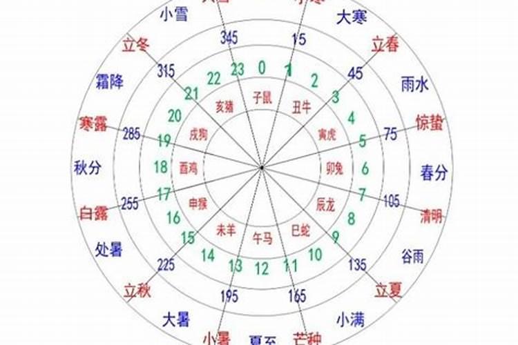 化太岁符用完怎么处理,化太岁的符丢了怎么办