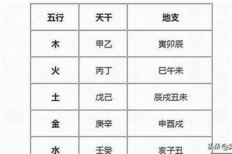 十年大运排盘八字大运流年怎么看？